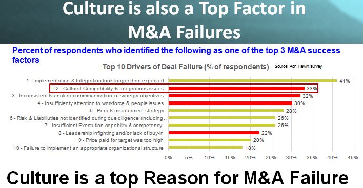 Culture is Hard to Measure, but You Shouldn’t Acquire a Company Without Understanding It